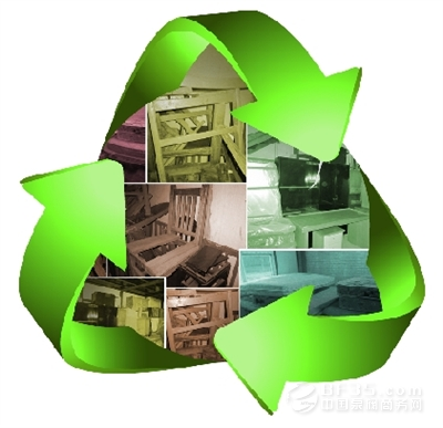 可再生资源回收利用空间大